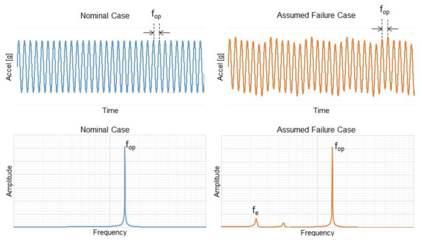 罗姆三轴加速度传感器 高级数据路径功能解析与优势